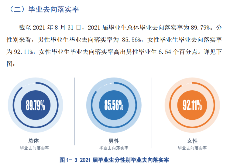阿坝职业学院就业率及就业前景怎么样