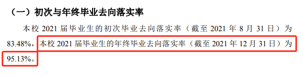 苏州大学应用技术学院就业率及就业前景怎么样