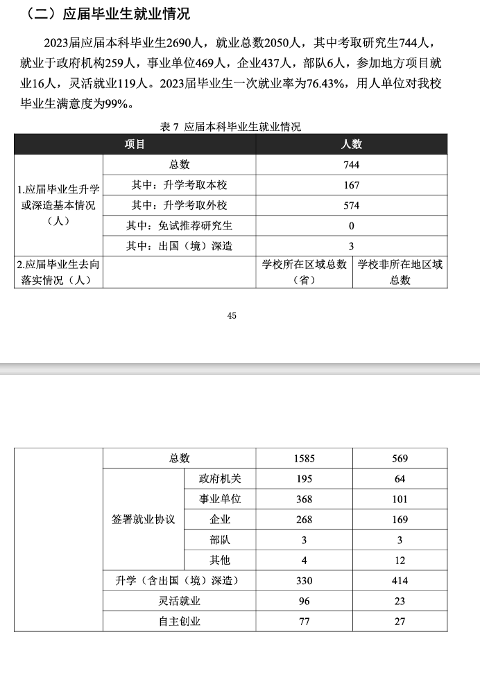 山东第二医科大学就业率及就业前景怎么样