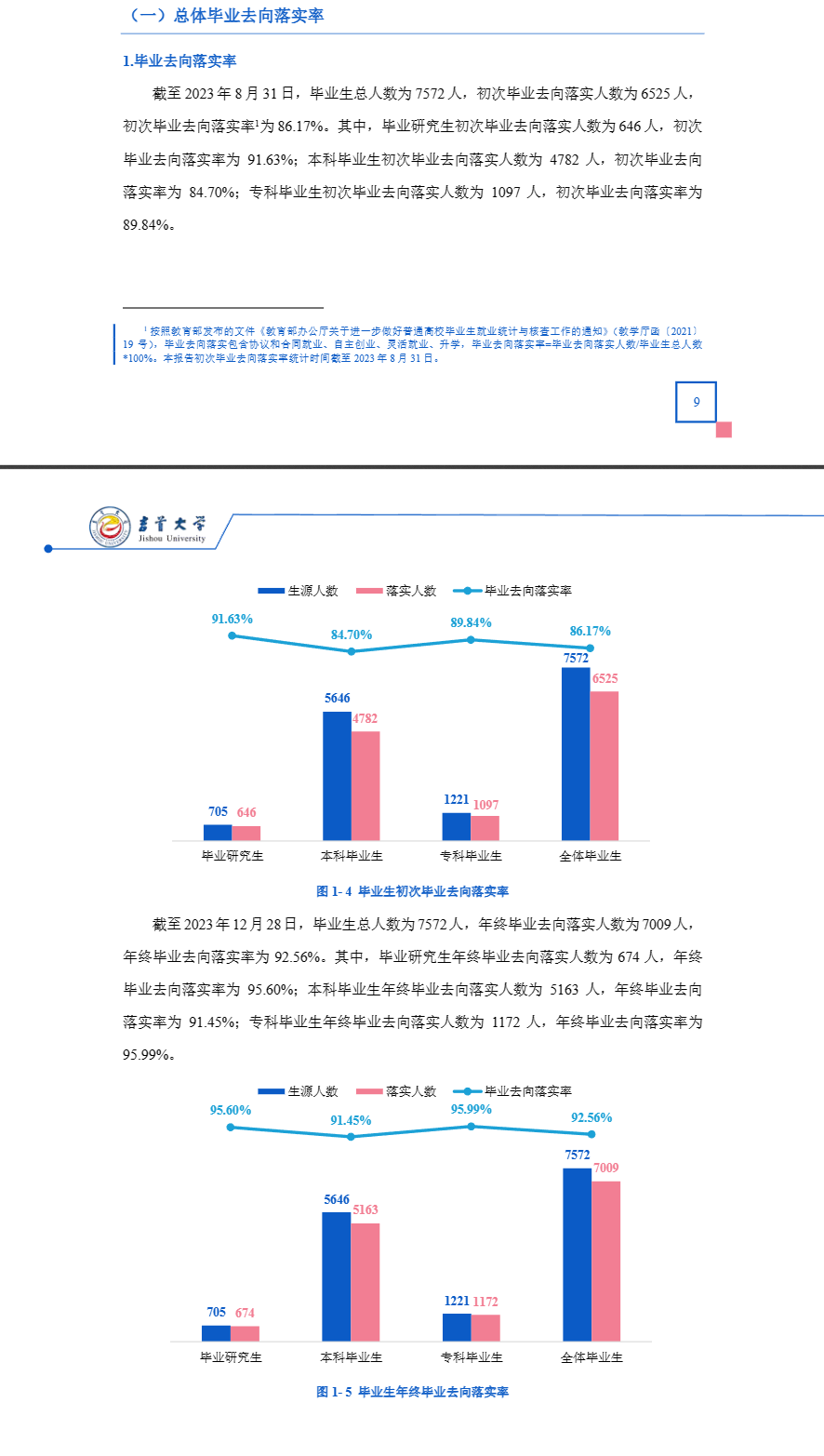 吉首大学就业率及就业前景怎么样 吉首大学就业率及就业前景怎么样