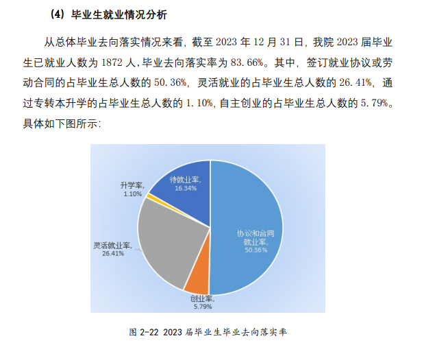 九州职业技术学院就业率及就业前景怎么样