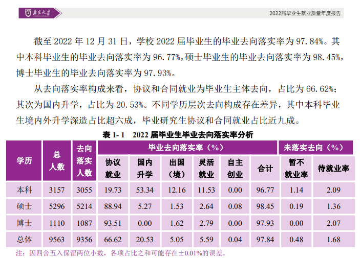 南京大学就业率及就业前景怎么样 南京大学就业率及就业前景怎么样