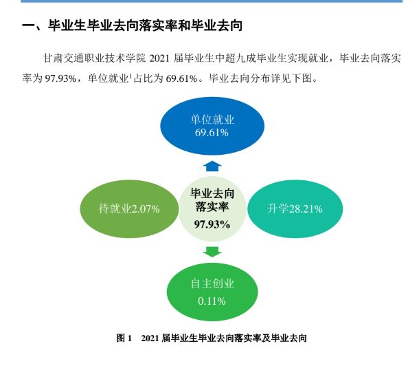甘肃交通职业技术学院就业率及就业前景怎么样 甘肃交通职业技术学院就业率及就业前景怎么样