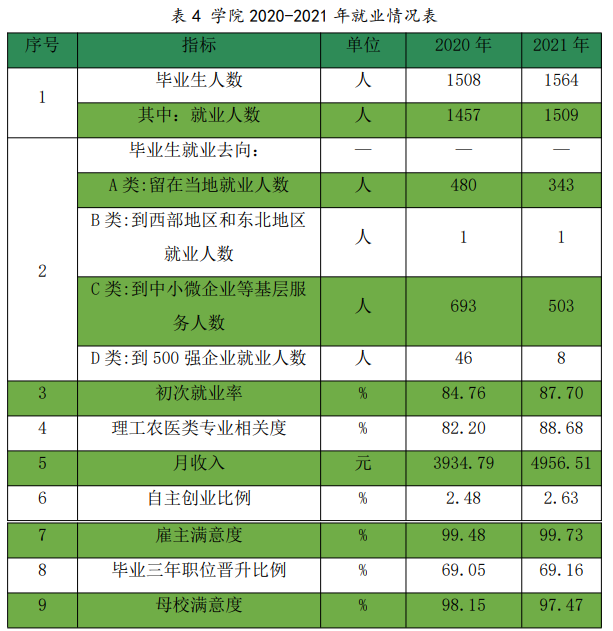 江苏城乡建设职业学院就业率及就业前景怎么样