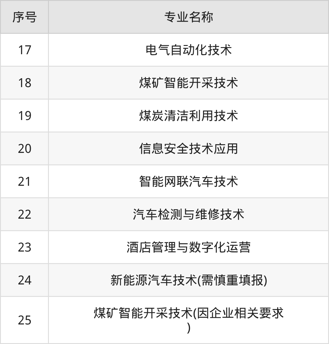 毕节工业职业技术学院招生计划：录取线是多少（2026参考） 
