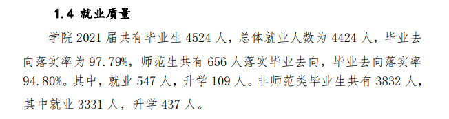 潍坊工程职业学院就业率及就业前景怎么样