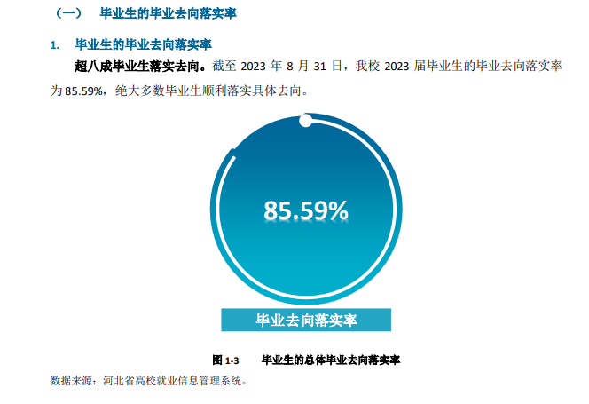 河北传媒学院就业率及就业前景怎么样
