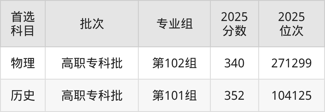 株洲师范高等专科学校招生计划：录取线是多少（2026参考） 