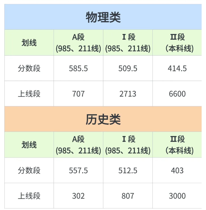 2026年四川各地高三二诊分数线划线（含绵阳、南充、成都等）