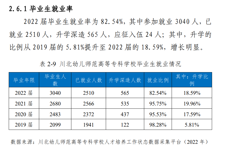 川北幼儿师范高等专科学校就业率及就业前景怎么样