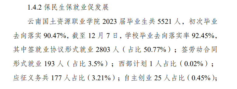 云南国土资源职业学院就业率及就业前景怎么样