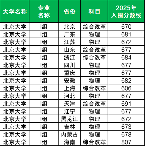 550分能报强基计划吗？附39所985强基入围分数及名单（2026参考）