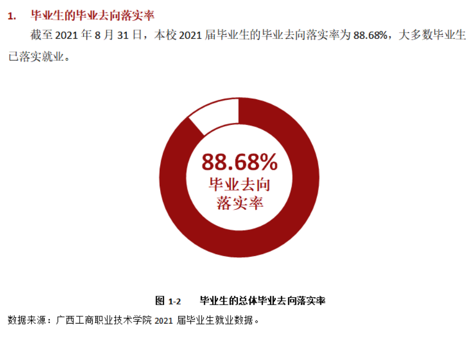 广西工商职业技术学院就业率及就业前景怎么样