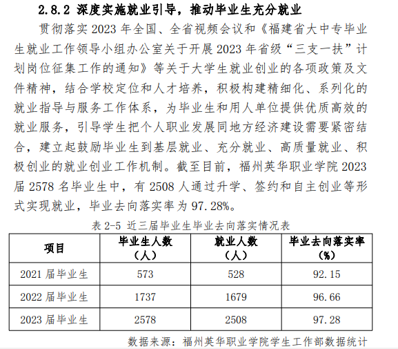 福州英华职业学院就业率及就业前景怎么样