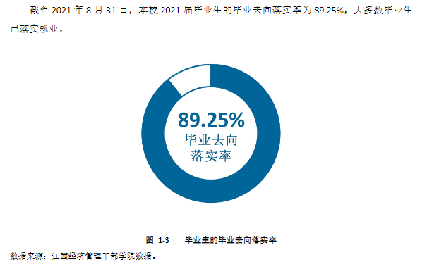 江西飞行学院就业率及就业前景怎么样 江西飞行学院就业率及就业前景怎么样