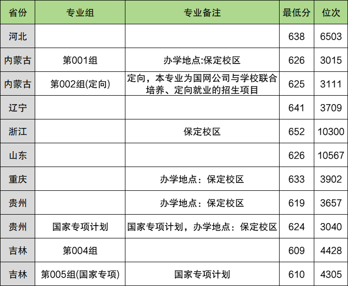 国家电网认可的大学50强！最容易进（含2025分数线）