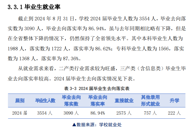 辽宁理工职业大学就业率及就业前景怎么样 辽宁理工职业大学就业率及就业前景怎么样