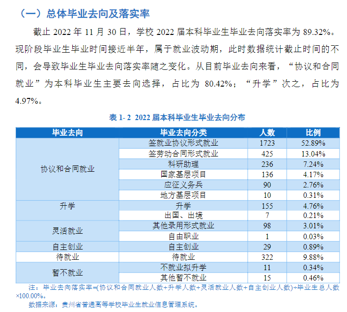贵阳学院就业率及就业前景怎么样 贵阳学院就业率及就业前景怎么样