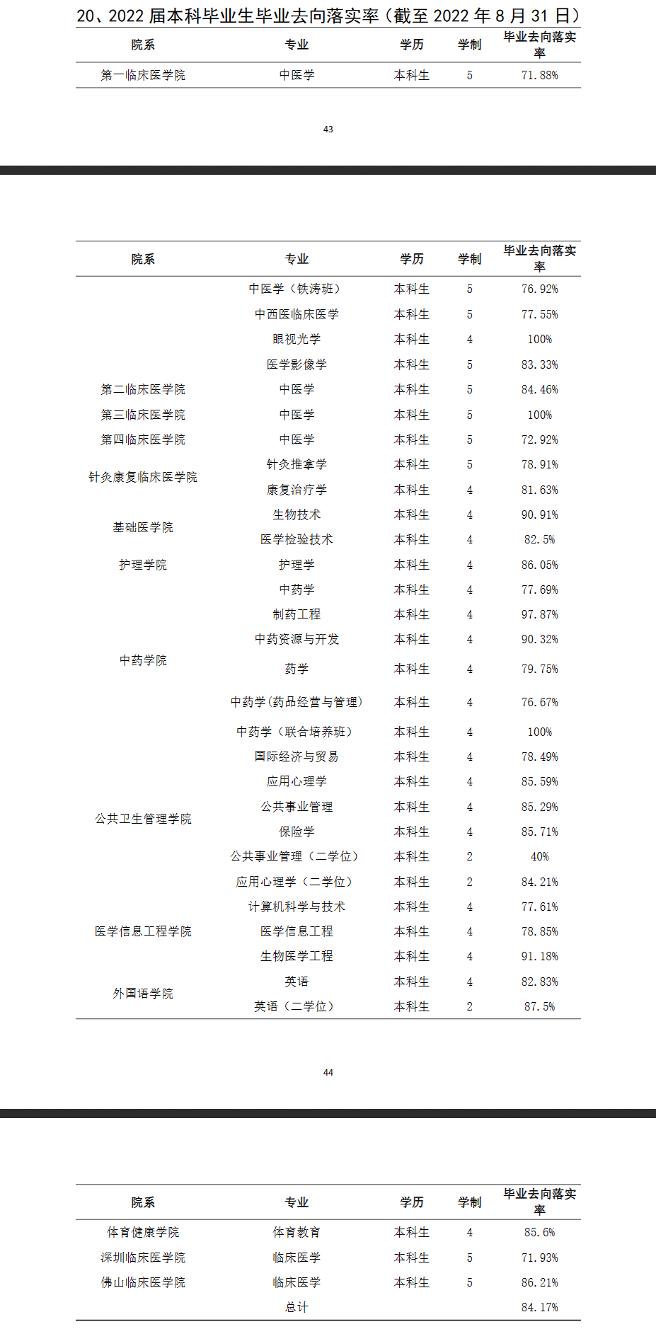 广州中医药大学就业率及就业前景怎么样 广州中医药大学就业率及就业前景怎么样
