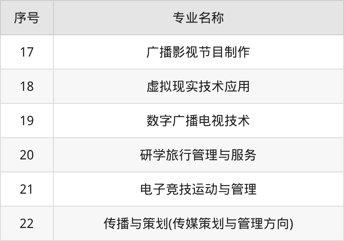 湖南大众传媒职业技术学院招生计划：录取线是多少（2026参考） 