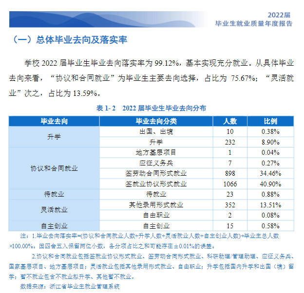 宁波卫生职业技术学院就业率及就业前景怎么样