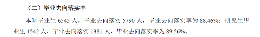 天津理工大学就业率及就业前景怎么样