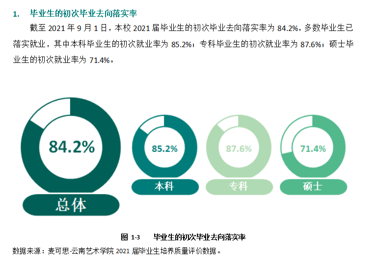 云南艺术学院就业率及就业前景怎么样