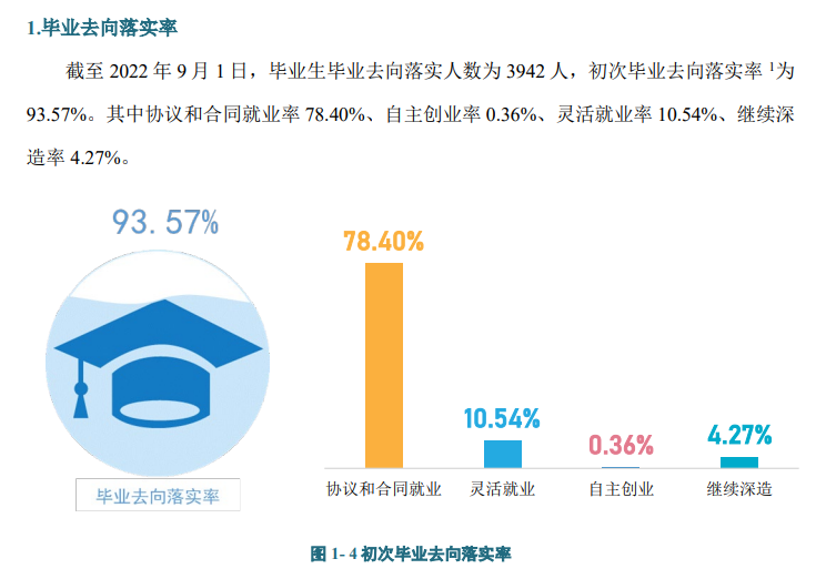 天津渤海职业技术学院就业率及就业前景怎么样