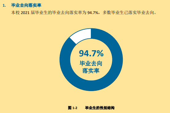 唐山工业职业技术大学就业率及就业前景怎么样