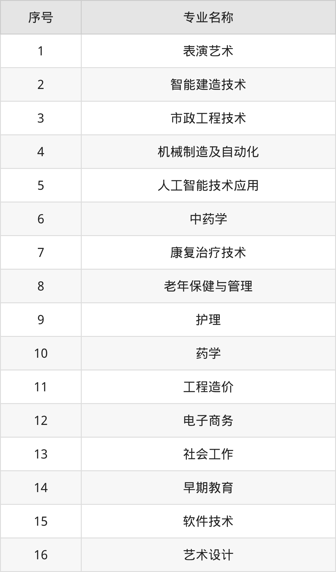 闽西职业技术学院招生计划：录取线是多少（2026参考） 