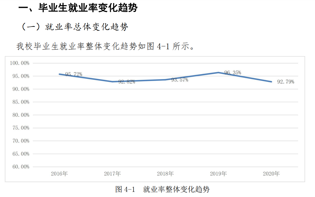 河北医科大学就业率及就业前景怎么样 河北医科大学就业率及就业前景怎么样