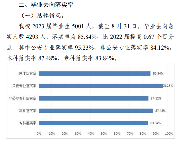广西警察学院就业率及就业前景怎么样 广西警察学院就业率及就业前景怎么样