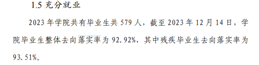 山东特殊教育职业学院就业率及就业前景怎么样