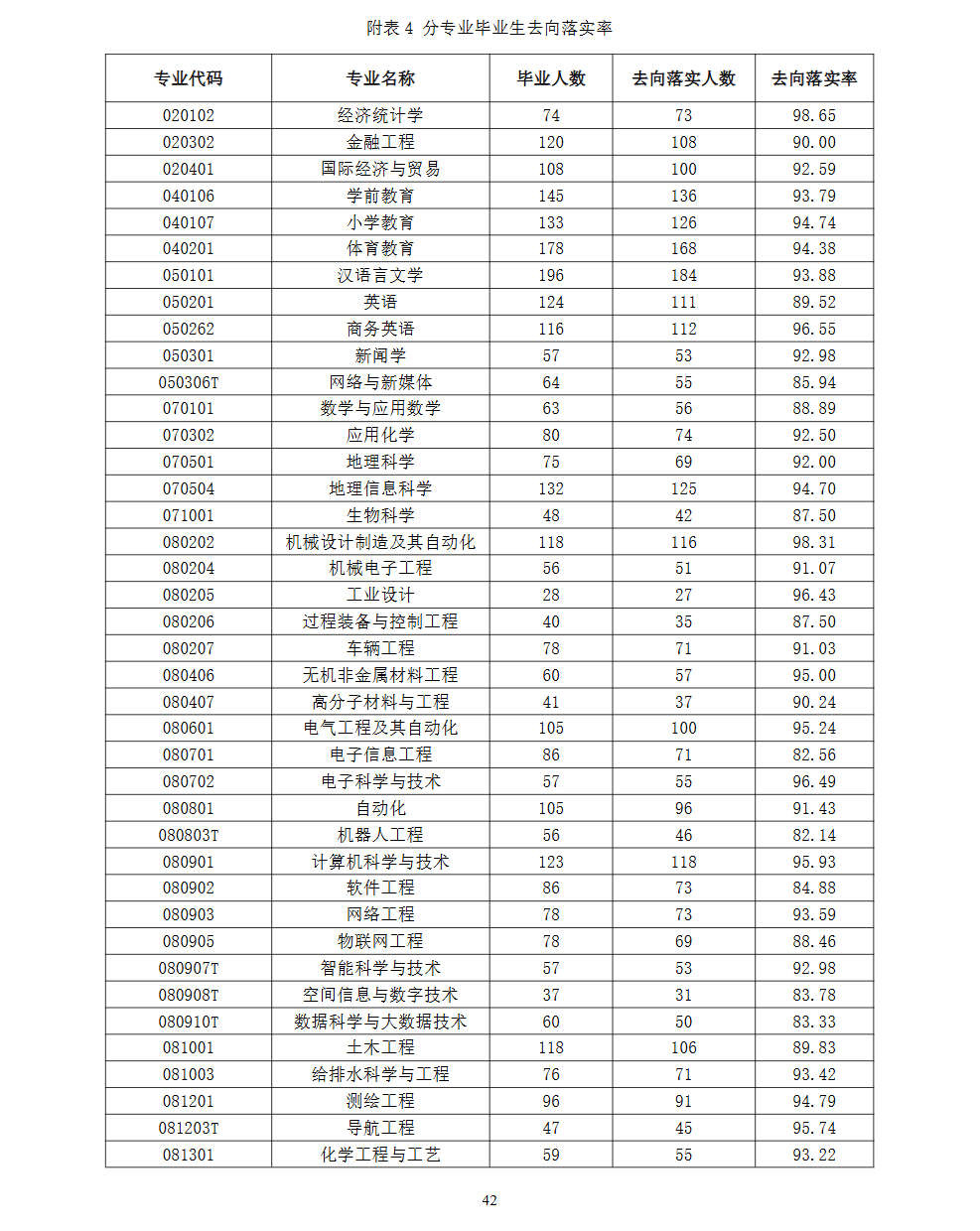 滁州学院就业率及就业前景怎么样