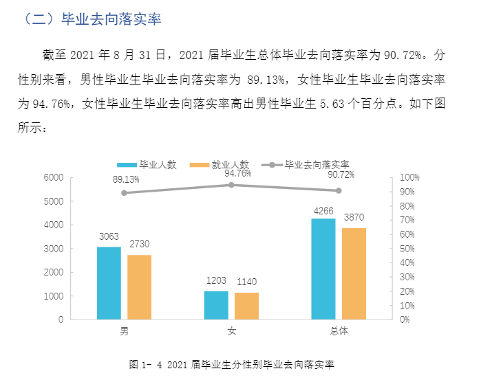 贵州交通职业大学就业率及就业前景怎么样 贵州交通职业大学就业率及就业前景怎么样