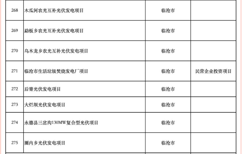 含17个储能项目！云南省公布2025年度省级重大项目清单和“重中之重”项目清单
