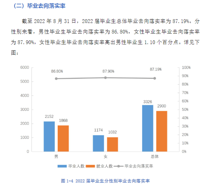贵阳职业技术学院就业率及就业前景怎么样 贵阳职业技术学院就业率及就业前景怎么样