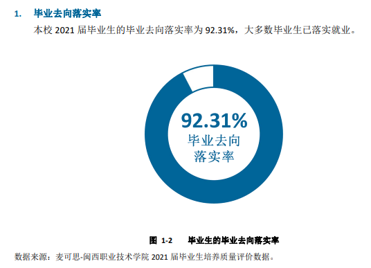 闽西职业技术学院就业率及就业前景怎么样