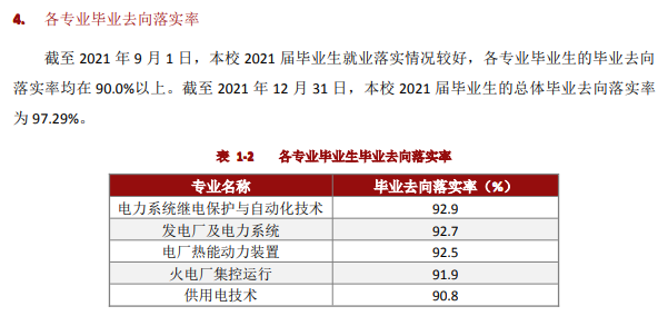 保定电力职业技术学院就业率及就业前景怎么样 保定电力职业技术学院就业率及就业前景怎么样