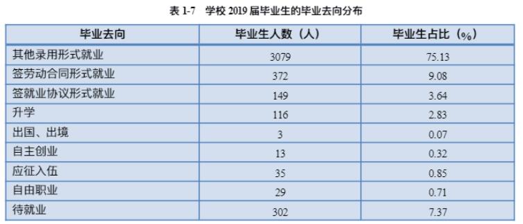 湖南科技职业学院就业率及就业前景怎么样