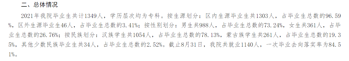 包头钢铁职业技术学院就业率及就业前景怎么样