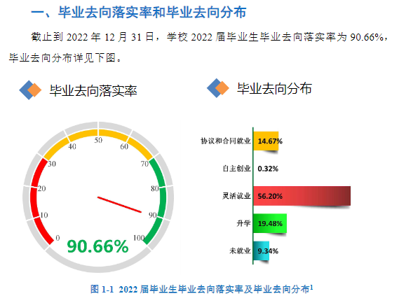 山西工程科技职业大学就业率及就业前景怎么样 山西工程科技职业大学就业率及就业前景怎么样