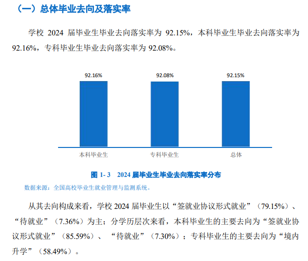 哈尔滨信息工程学院就业率及就业前景怎么样