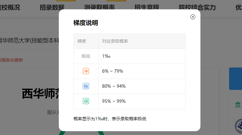 2026模拟填报高考志愿入口官网汇总:含填报时间+操作流程