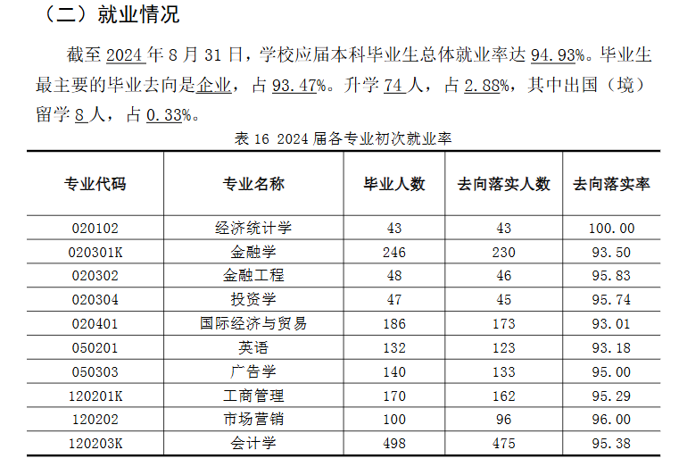 蚌埠工商学院就业率及就业前景怎么样