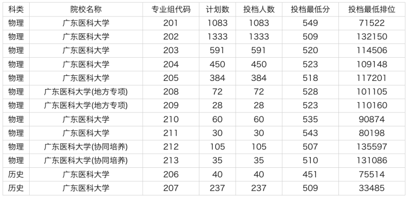 2024年中国石油大学(北京)拟撤销建筑学等9个本科专业