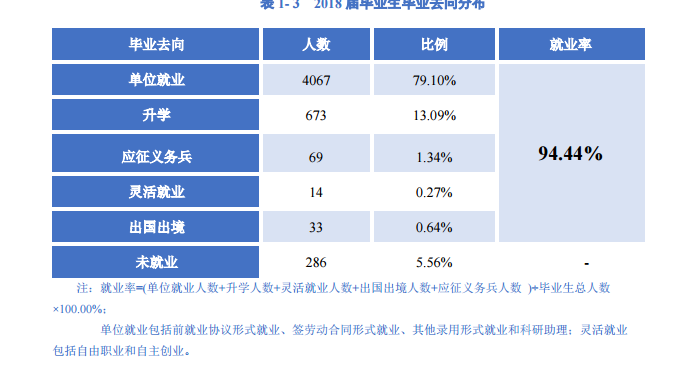 辽宁科技大学就业率及就业前景怎么样