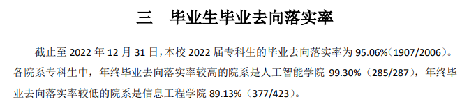 苏州工业园区服务外包职业学院就业率及就业前景怎么样