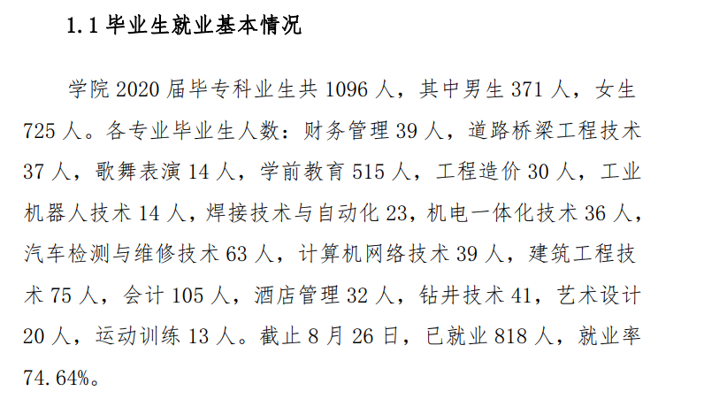 庆阳职业技术学院就业率及就业前景怎么样