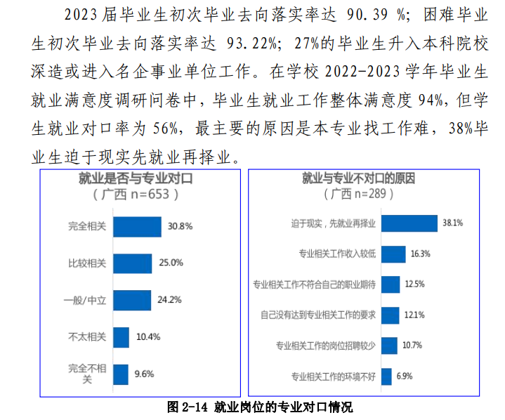 广西英华国际职业学院就业率及就业前景怎么样